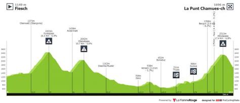 tour de suisse 2023 stage 5 results
